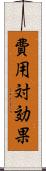 費用対効果 Scroll