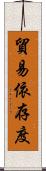 貿易依存度 Scroll