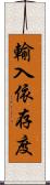 輸入依存度 Scroll