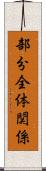 部分全体関係 Scroll