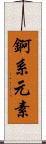 錒系元素 Scroll