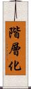 階層化 Scroll