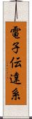 電子伝達系 Scroll