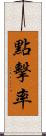 點擊率 Scroll