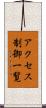 アクセス制御一覧 Scroll