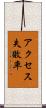アクセス失敗率 Scroll