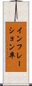 インフレーション率 Scroll