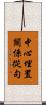 中心埋置關係從句 Scroll