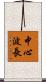 中心波長 Scroll