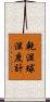 乾湿球湿度計 Scroll