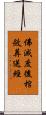 佛滅度後棺斂葬送經 Scroll