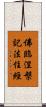 佛臨涅槃記法住經 Scroll