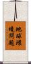 地球環境問題 Scroll