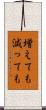 増えても減っても Scroll