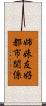 姉妹・友好都市関係 Scroll