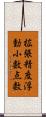 拡張精度浮動小数点数 Scroll