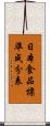日本食品標準成分表 Scroll