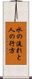 水の流れと人の行方 Scroll