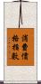 消費價格指數 Scroll