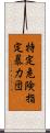 特定危険指定暴力団 Scroll