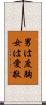 男は度胸女は愛敬 Scroll