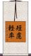 短慮軽率 Scroll
