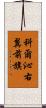 科爾沁右翼前旗 Scroll