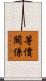 等價關係 Scroll