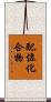 配位化合物 Scroll