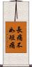 長痛不如短痛 Scroll