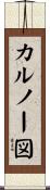カルノー図 Scroll