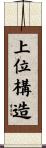 上位構造 Scroll