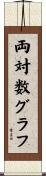 両対数グラフ Scroll
