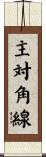主対角線 Scroll