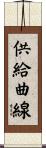 供給曲線 Scroll