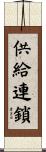 供給連鎖 Scroll