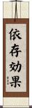 依存効果 Scroll