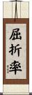 屈折率 Scroll