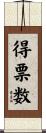 得票数 Scroll