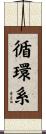 循環系 Scroll