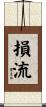 損流 Scroll