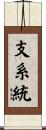 支系統 Scroll