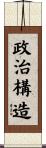 政治構造 Scroll