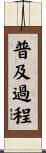 普及過程 Scroll