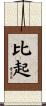 比起 Scroll