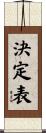 決定表 Scroll