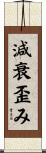 減衰歪み Scroll