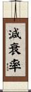 減衰率 Scroll