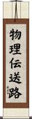 物理伝送路 Scroll