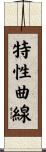 特性曲線 Scroll